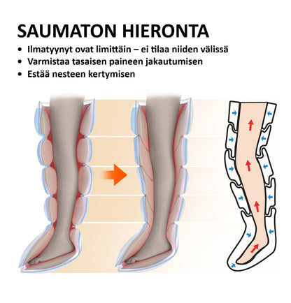 SLX Pro2 - Palautumislahkeet