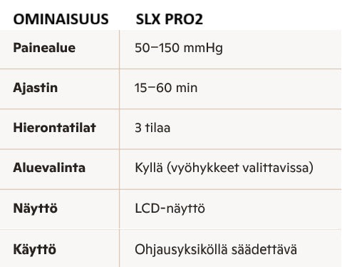 SLX Pro2 - Palautumislahkeet
