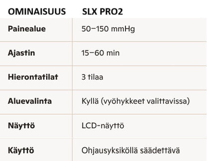 SLX Pro2 - Palautumislahkeet