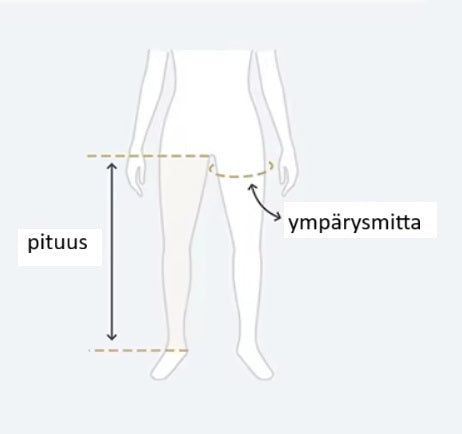 SLX Pro2 - Palautumislahkeet