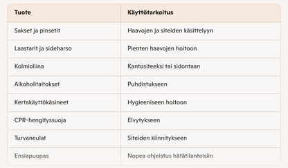 Huoltoreppupaketti